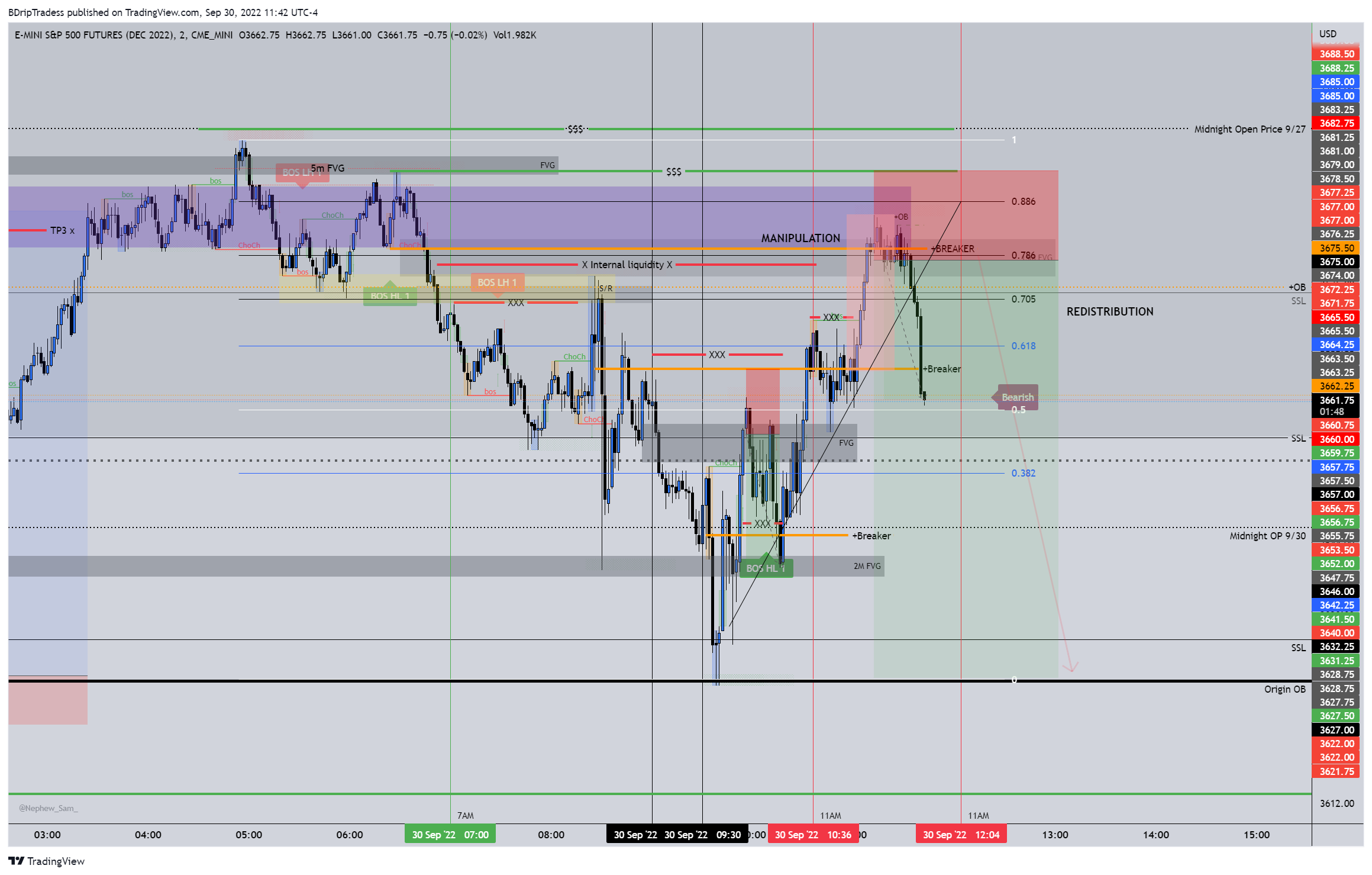 CME_MINI:ESZ2022 Chart Image by BDripTradess