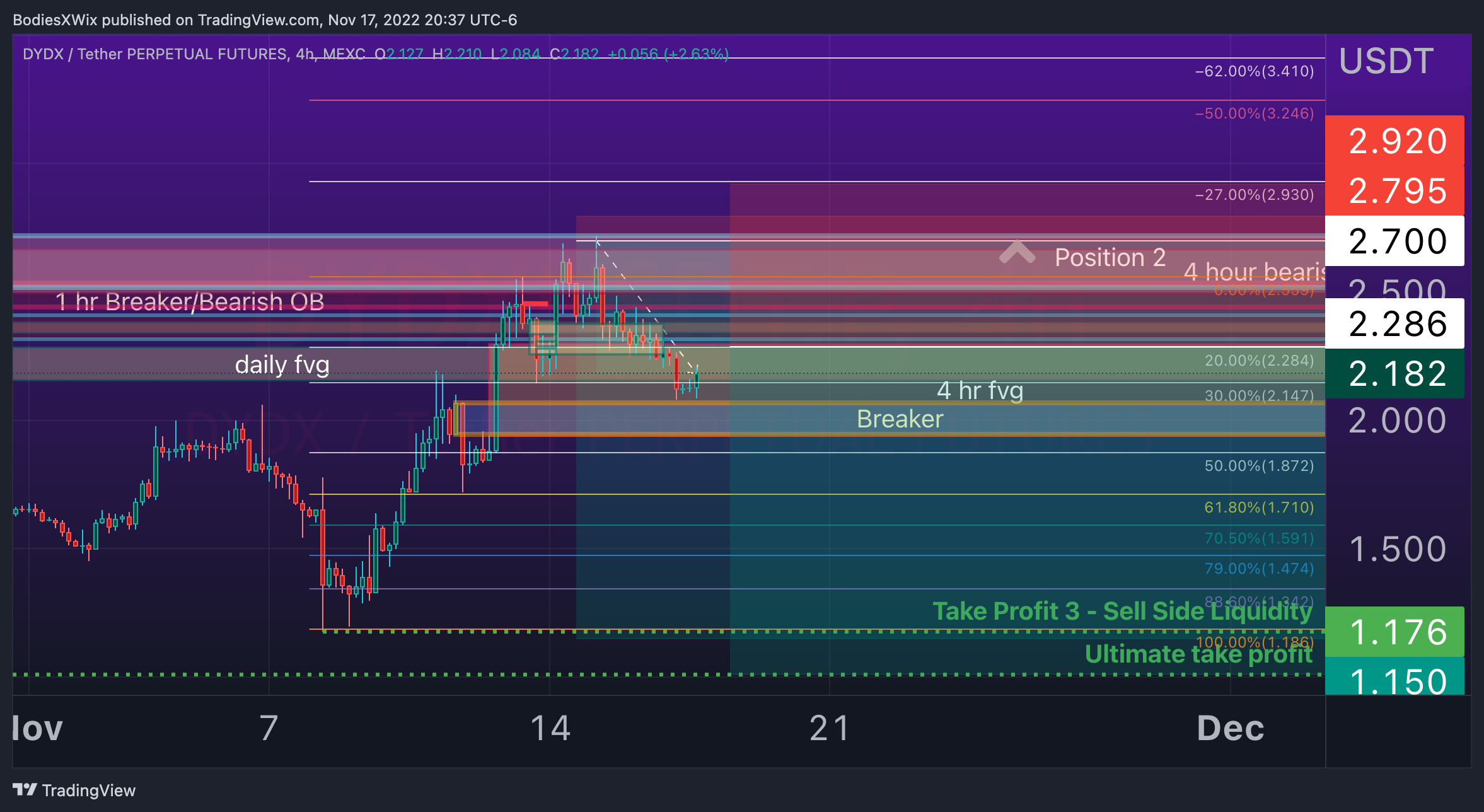 MEXC:DYDXUSDT.P Chart Image by BodiesXWix