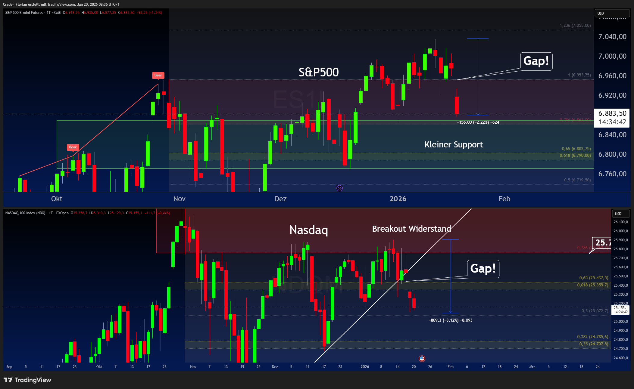 FXOPEN:NDQM Chart Image by Crader_Florian