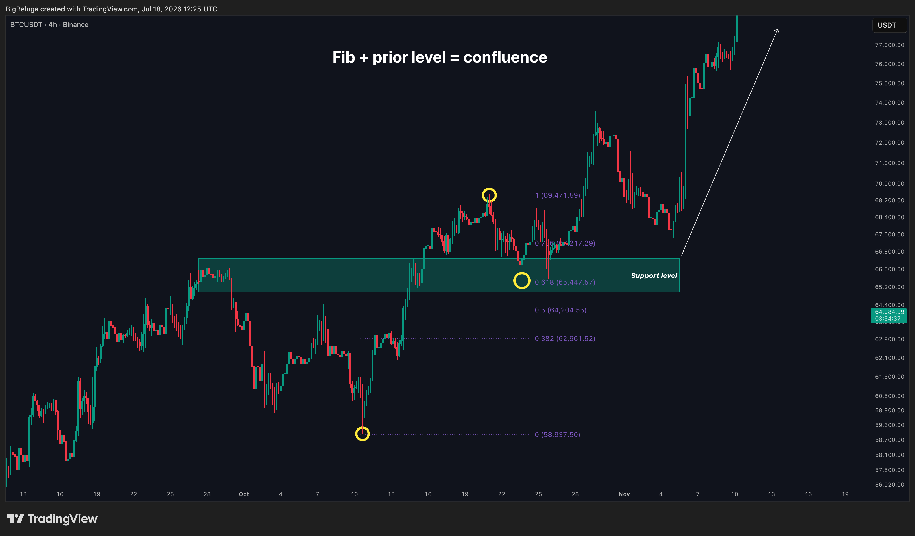 BINANCE:BTCUSDT Obraz wykresu od BigBeluga