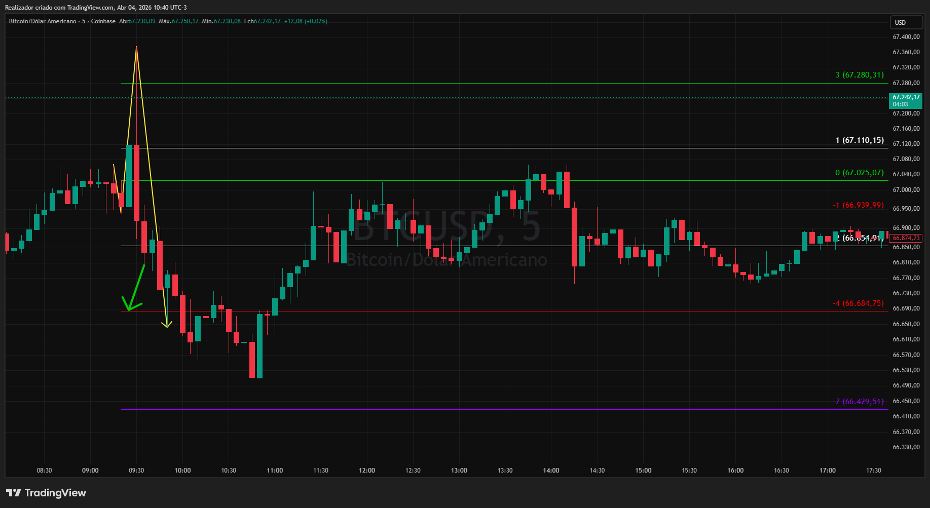 COINBASE:BTCUSD Chart Image by Realizador