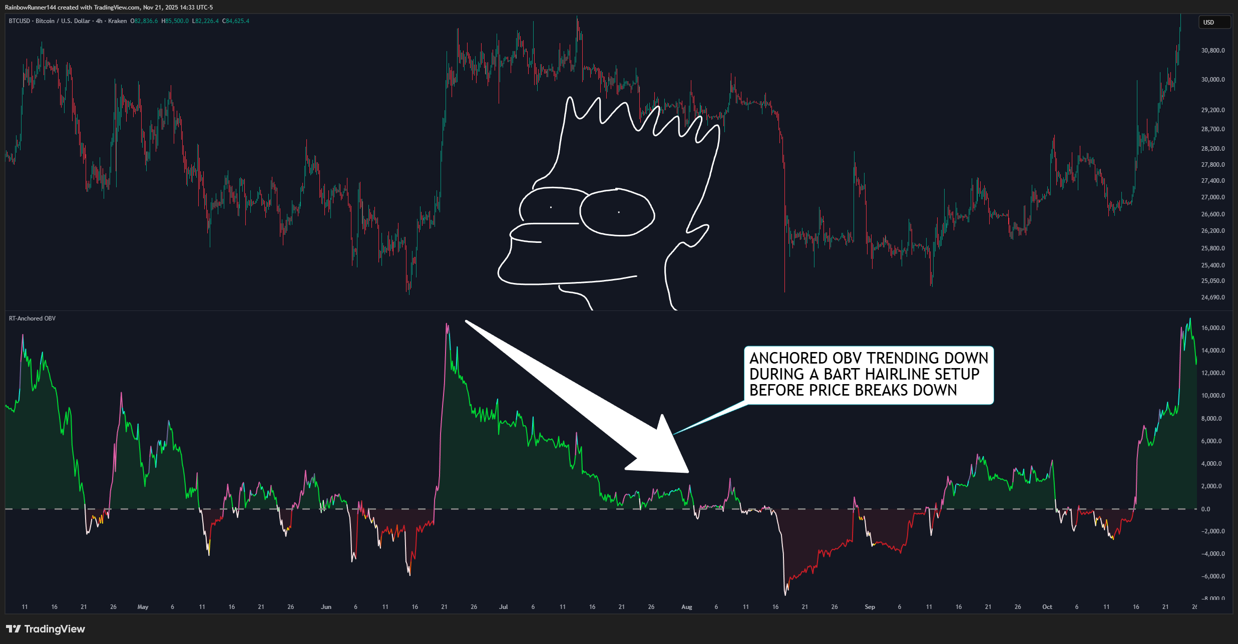 KRAKEN:BTCUSD Chart Image by RainbowRunner144