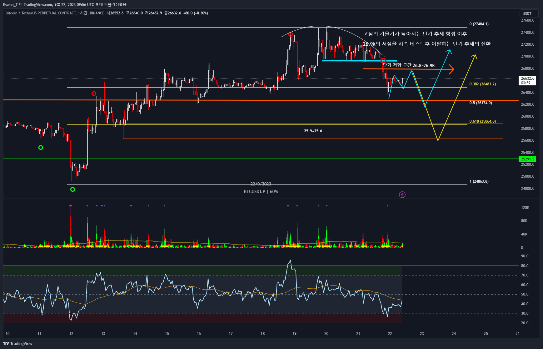 BINANCE:BTCUSDT.P Chart Image by CHART_WANTED