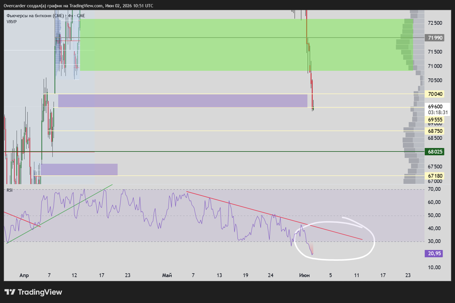CME_DL:BTC1! Chart Image by Overcarder
