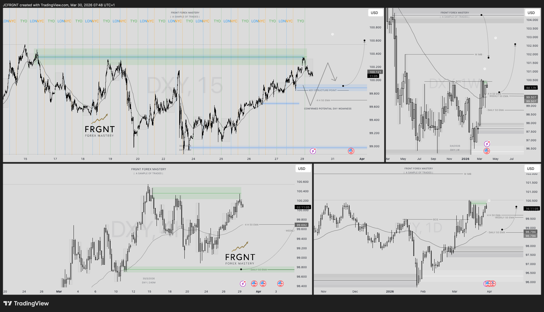 TVC:DXY Chart Image by JCFRGNT