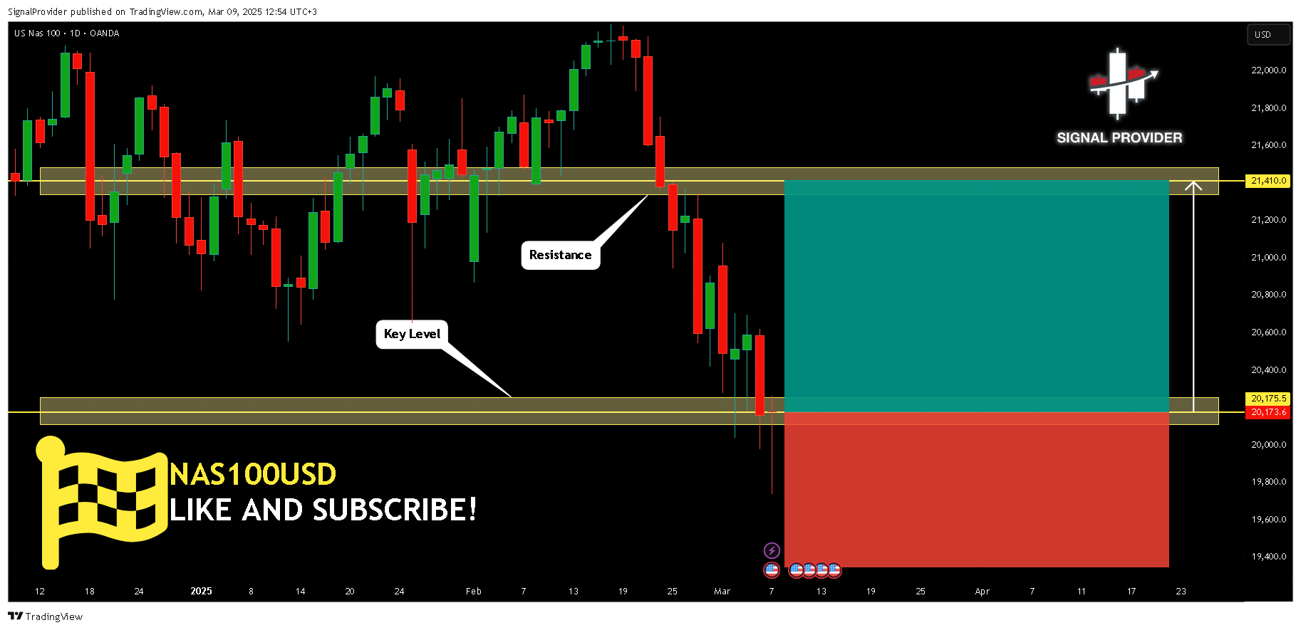 OANDA:NAS100USD Chart Image by SignalProvider