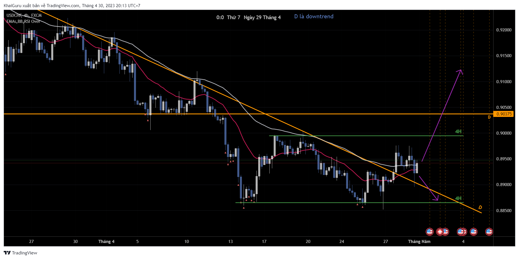 FX:USDCHF Chart Image by KhaiGuru