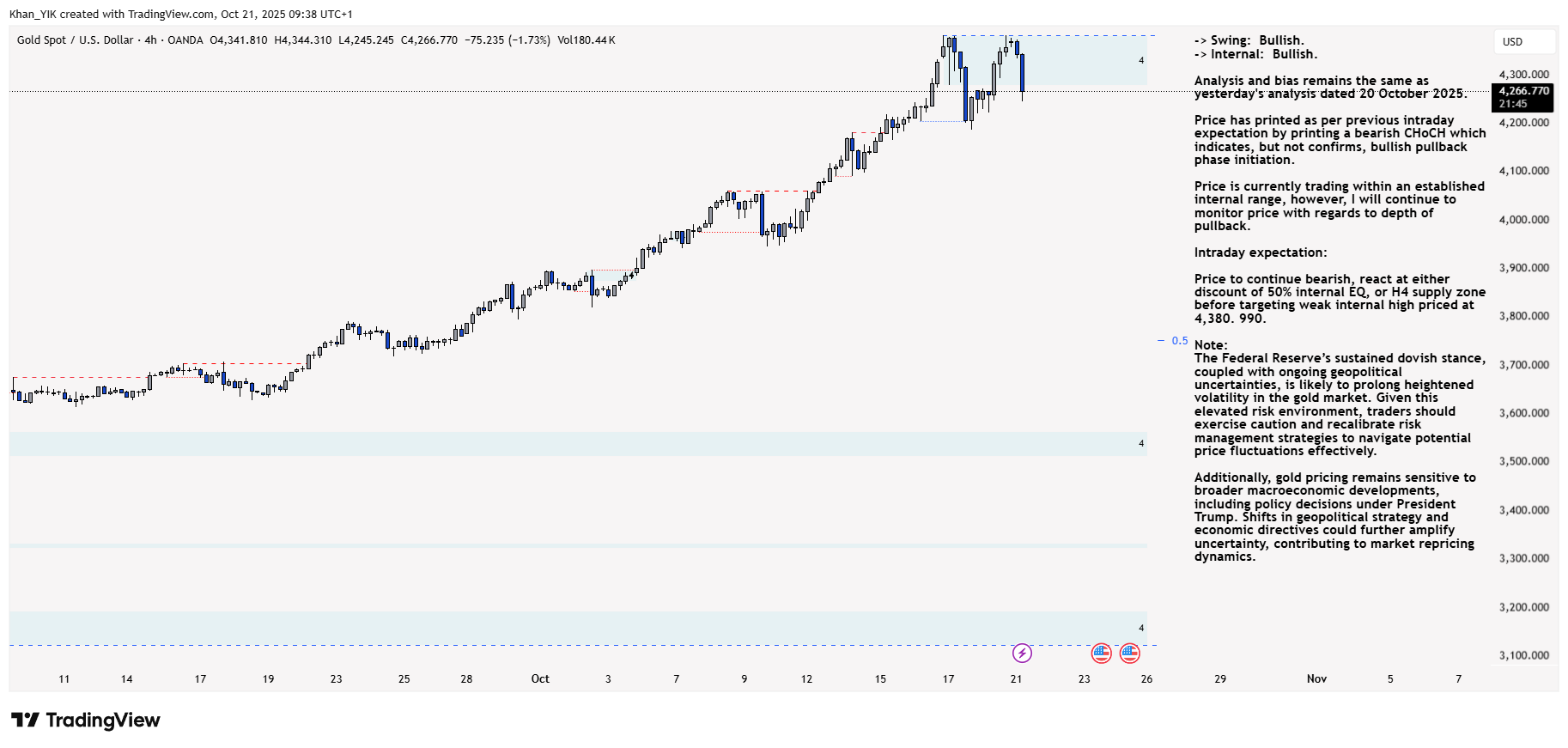 OANDA:XAUUSD Chart Image by Khan_YIK