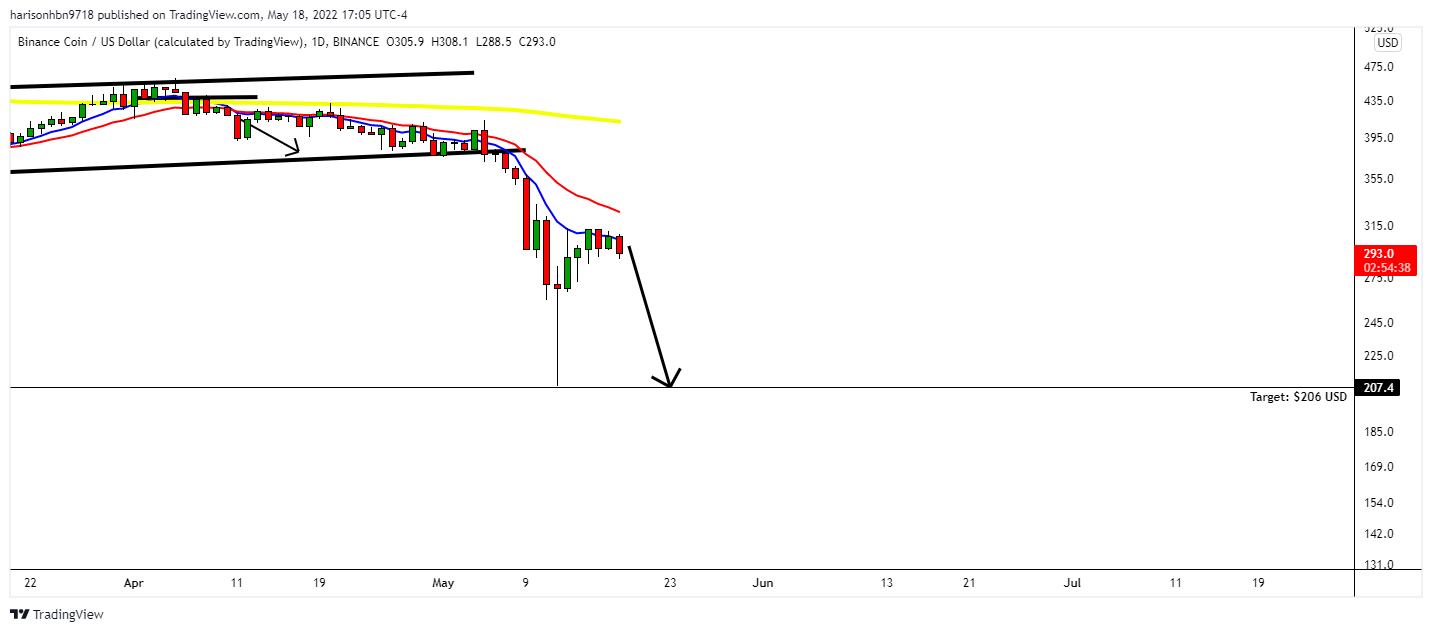 BINANCE:BNBUSD Image du graphique par harisonhbn9718