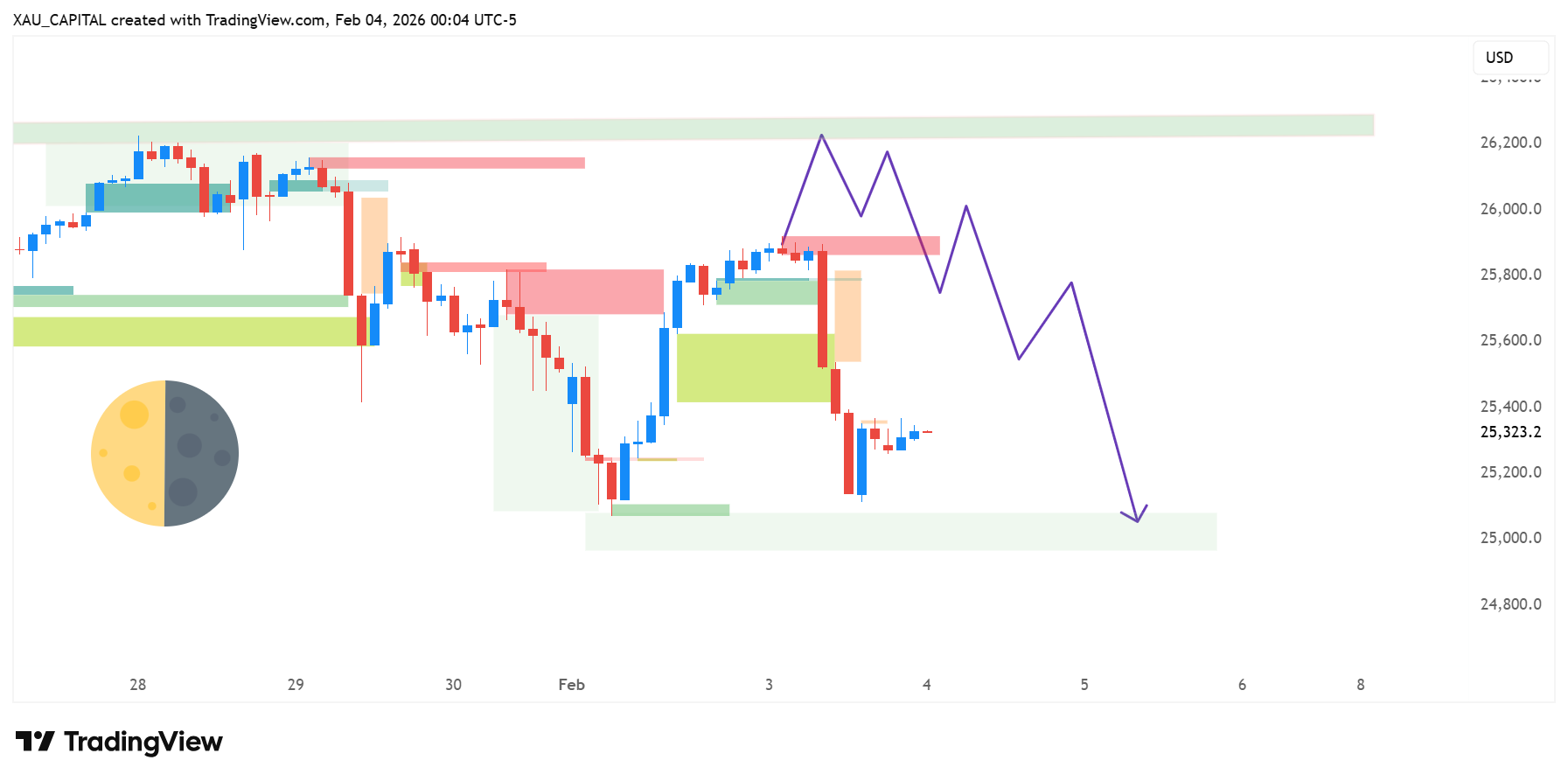 PEPPERSTONE:NAS100 Chart Image by mayachartist