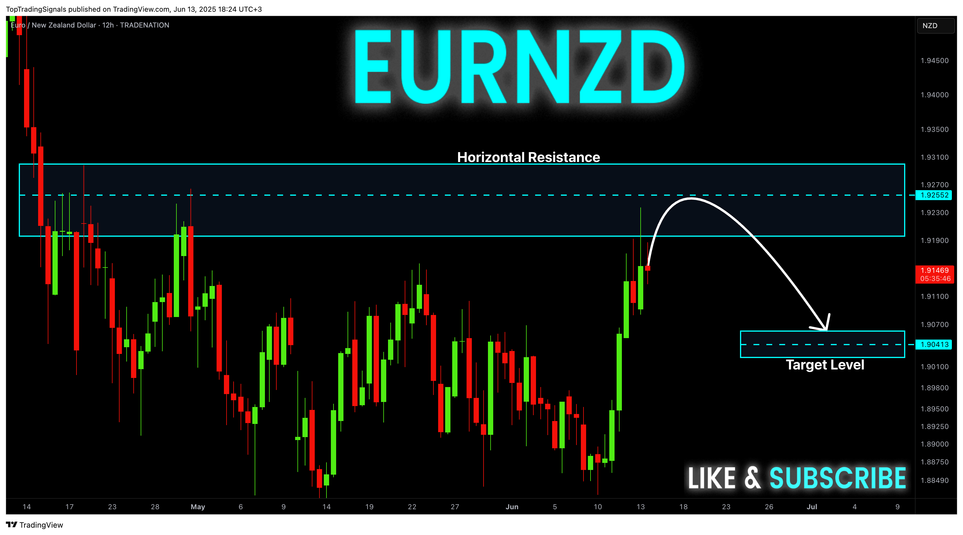 TRADENATION:EURNZD Chart Image by TopTradingSignals