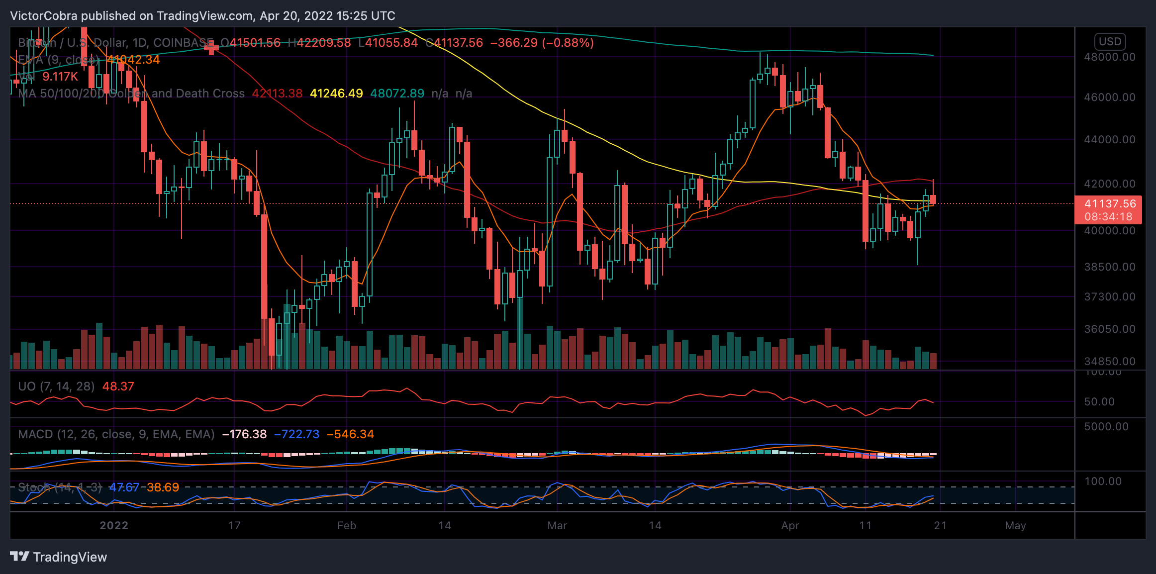 COINBASE:BTCUSD Chart Image by VictorCobra