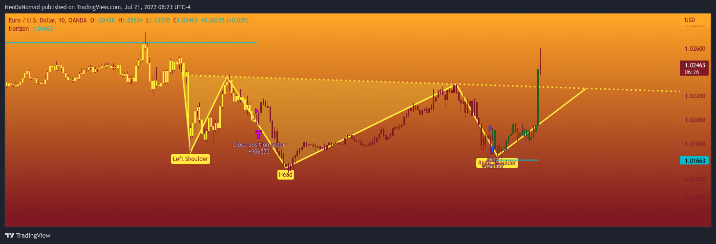 OANDA:EURUSD Chart Image by NeoDaNomad