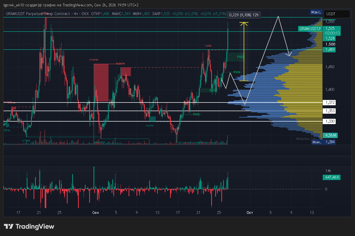OKX:GRAMUSDT.P Chart Image by igorek_ek10