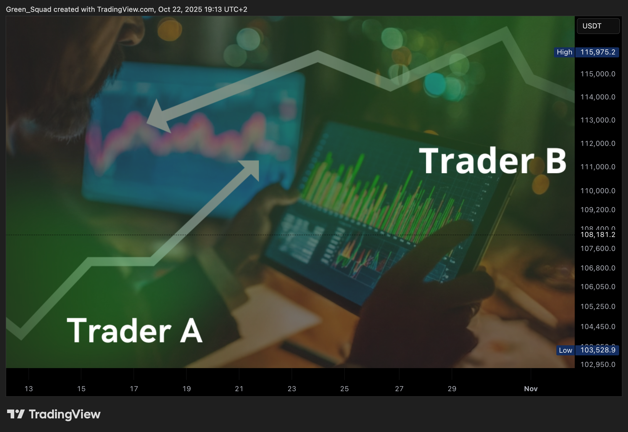 BYBIT:BTCUSDT Chart Image by Green_Squad