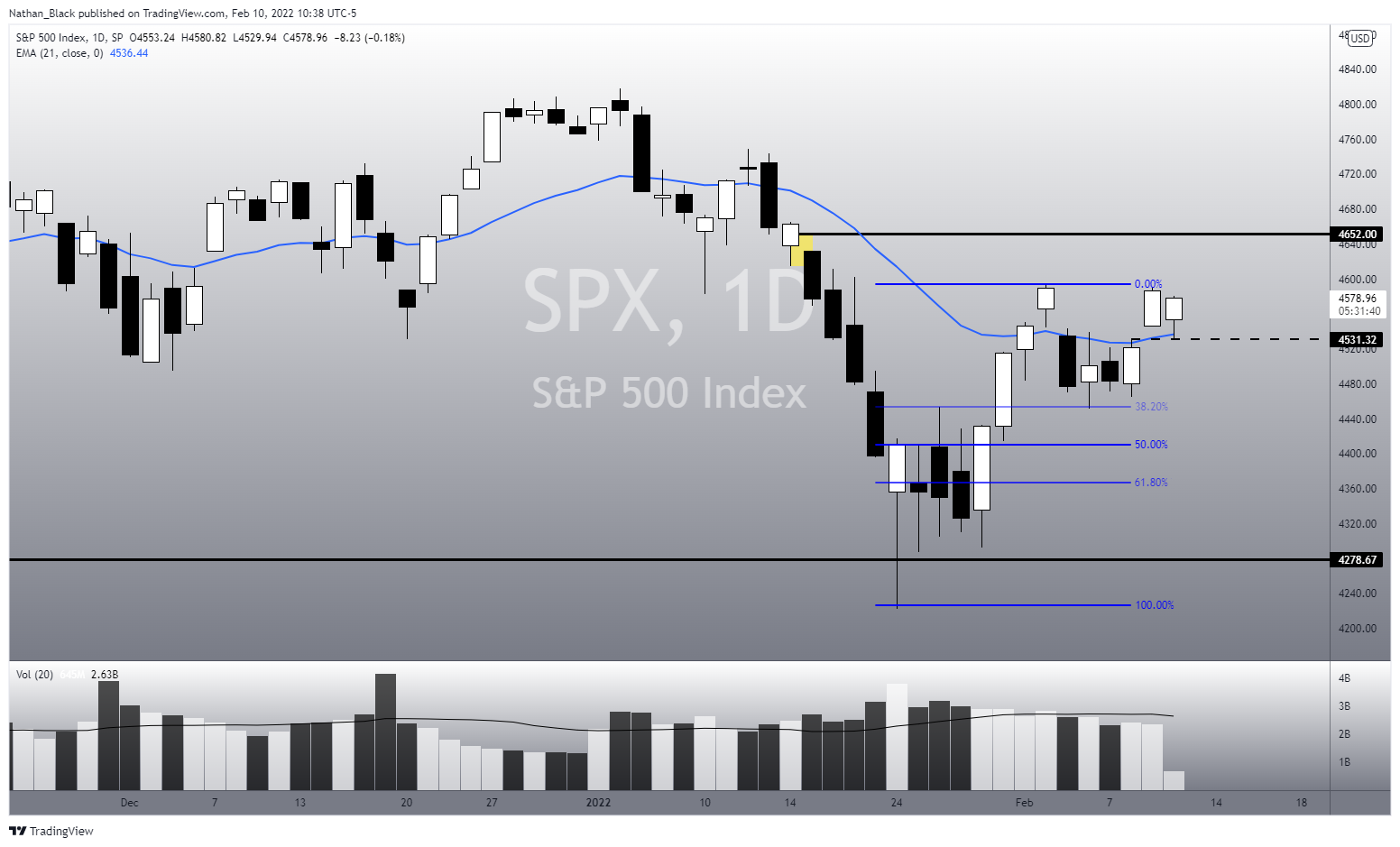 SP:SPX Chart Image by Nathan_The_Finance_Hydra