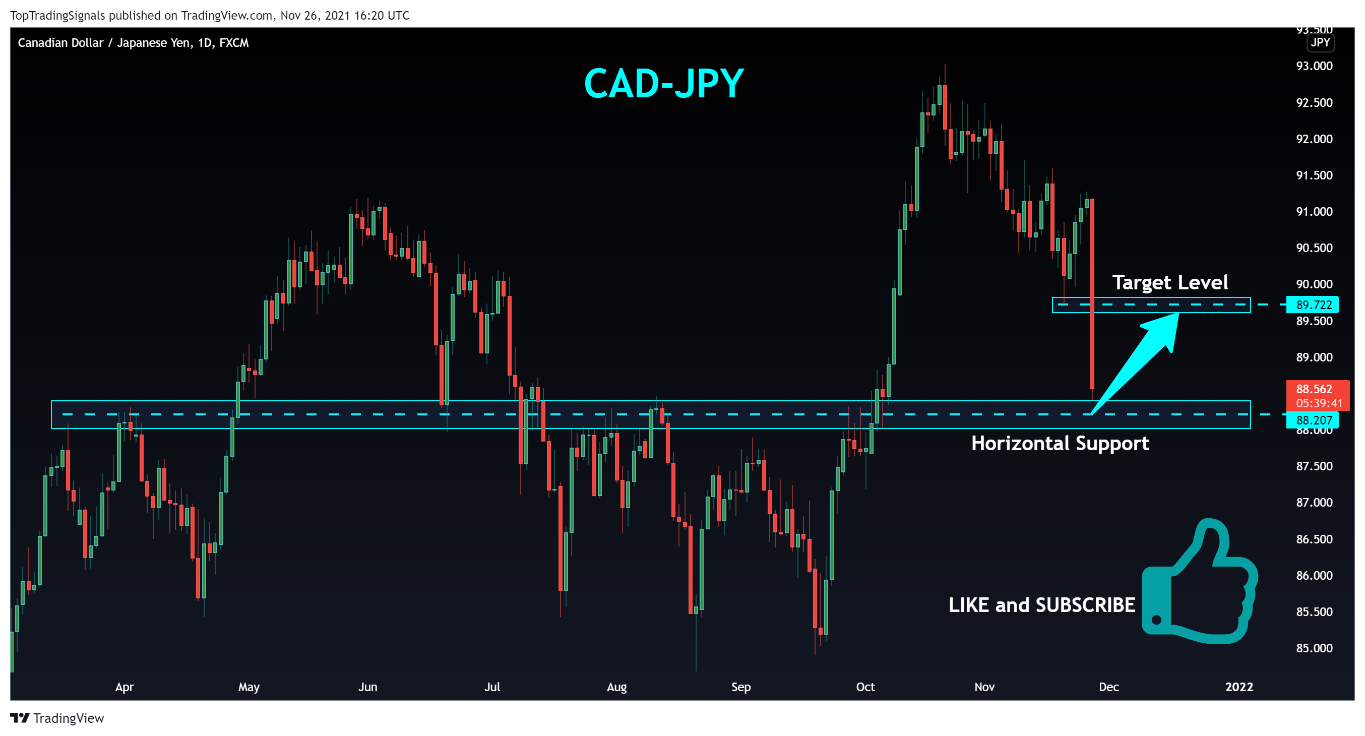 Imej Carta FX:CADJPY oleh TopTradingSignals
