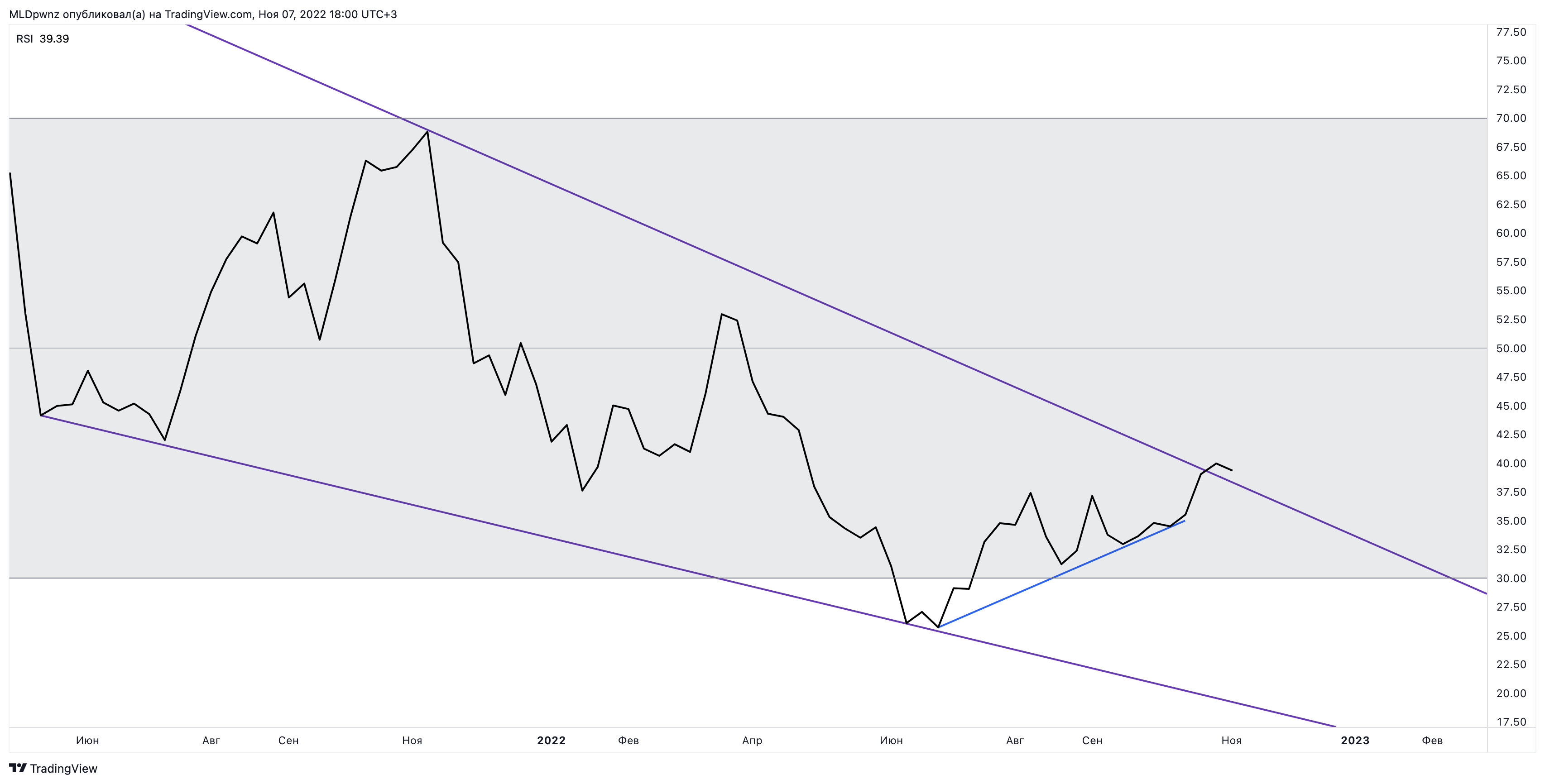 BINANCE:BTCUSDT Chart Image by MLDpwnz
