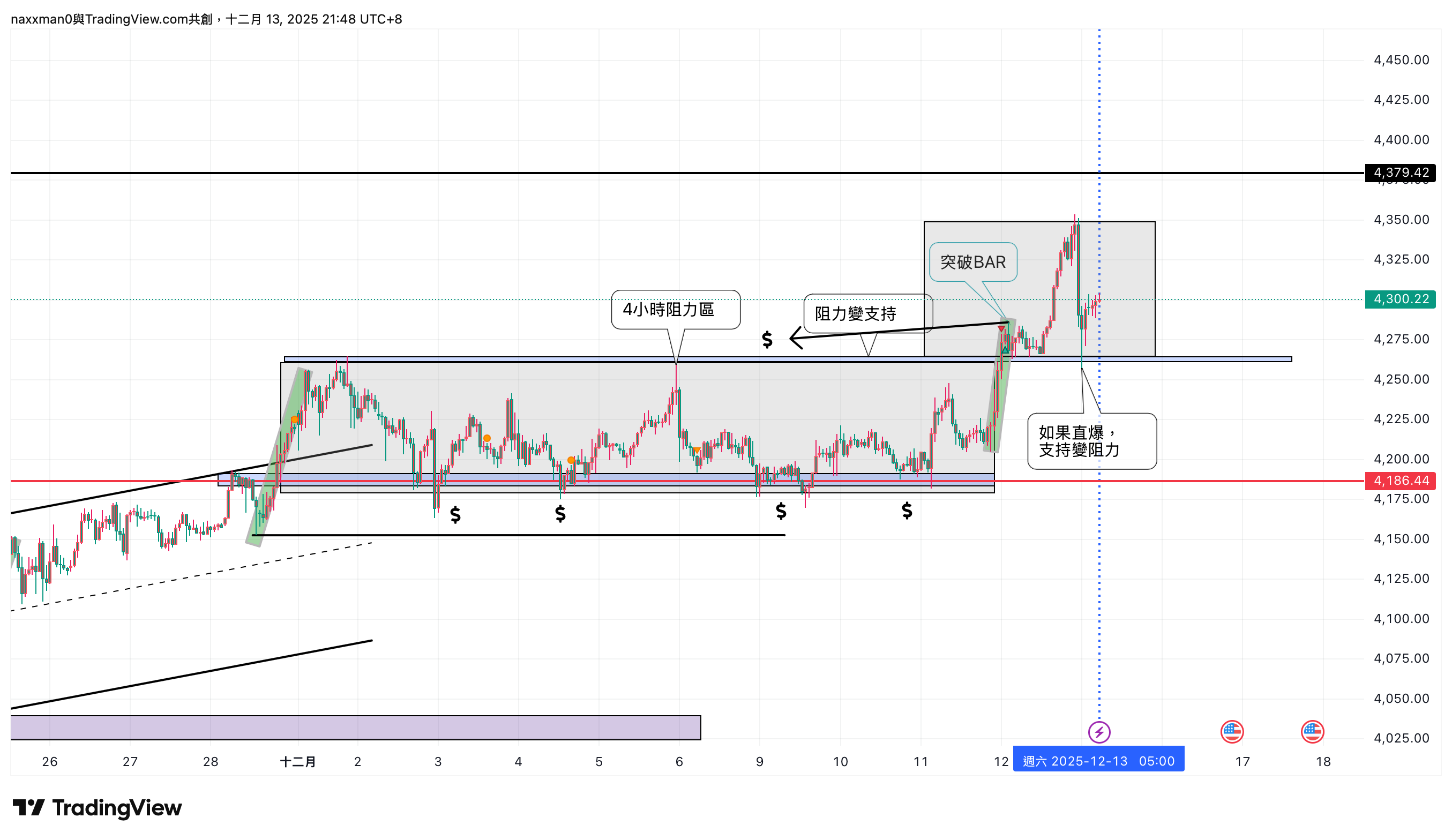 PEPPERSTONE:XAUUSD Chart Image by naxxman0