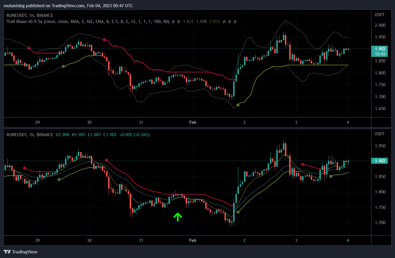 BINANCE:RUNEUSDT Chart Image by mutantdog