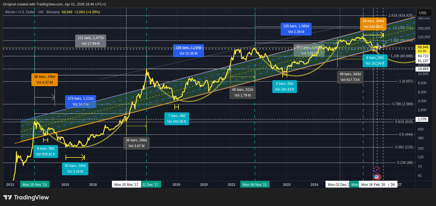 BITSTAMP:BTCUSD Chart Image by Orriginal