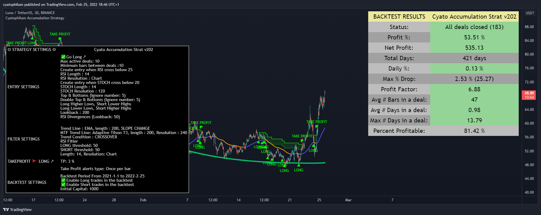 BINANCE:LUNAUSDT Chart Image by cyatophilum