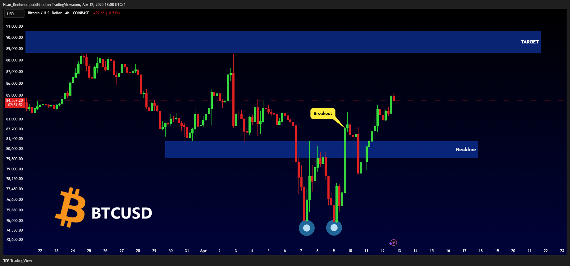 COINBASE:BTCUSD ‏תמונת גרף מאת Hsan_Benhmed