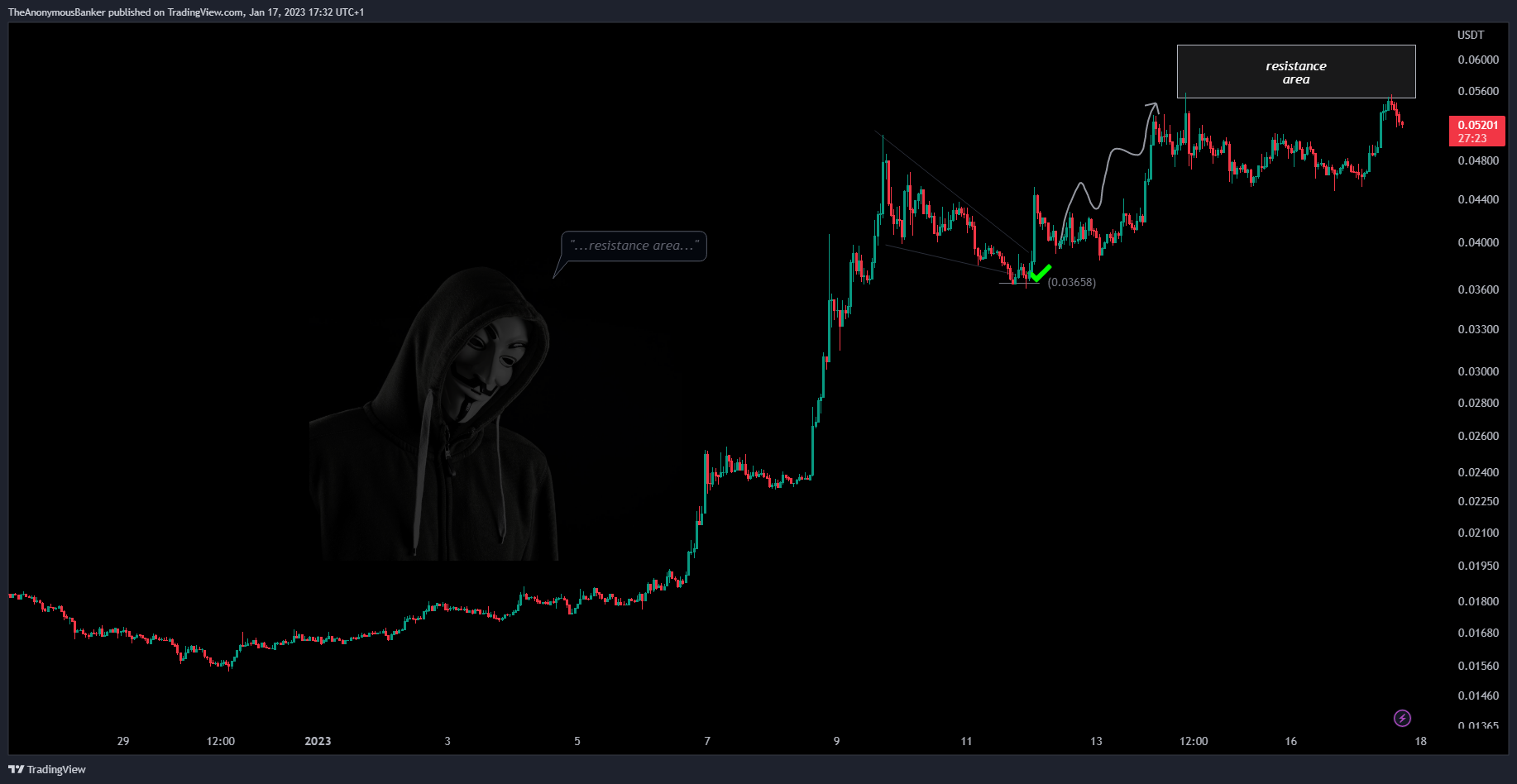 BINANCE:GALAUSDT ‏תמונת גרף מאת TheAnonymousBanker