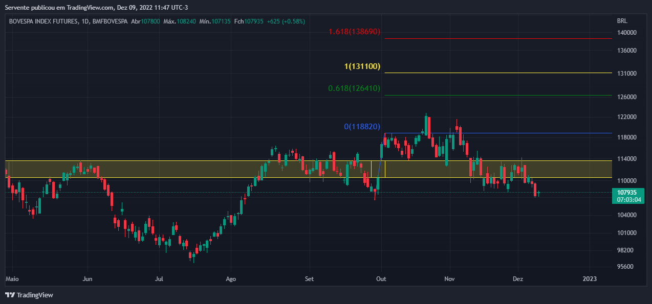 BMFBOVESPA:IND1! Chart Image by Realizador
