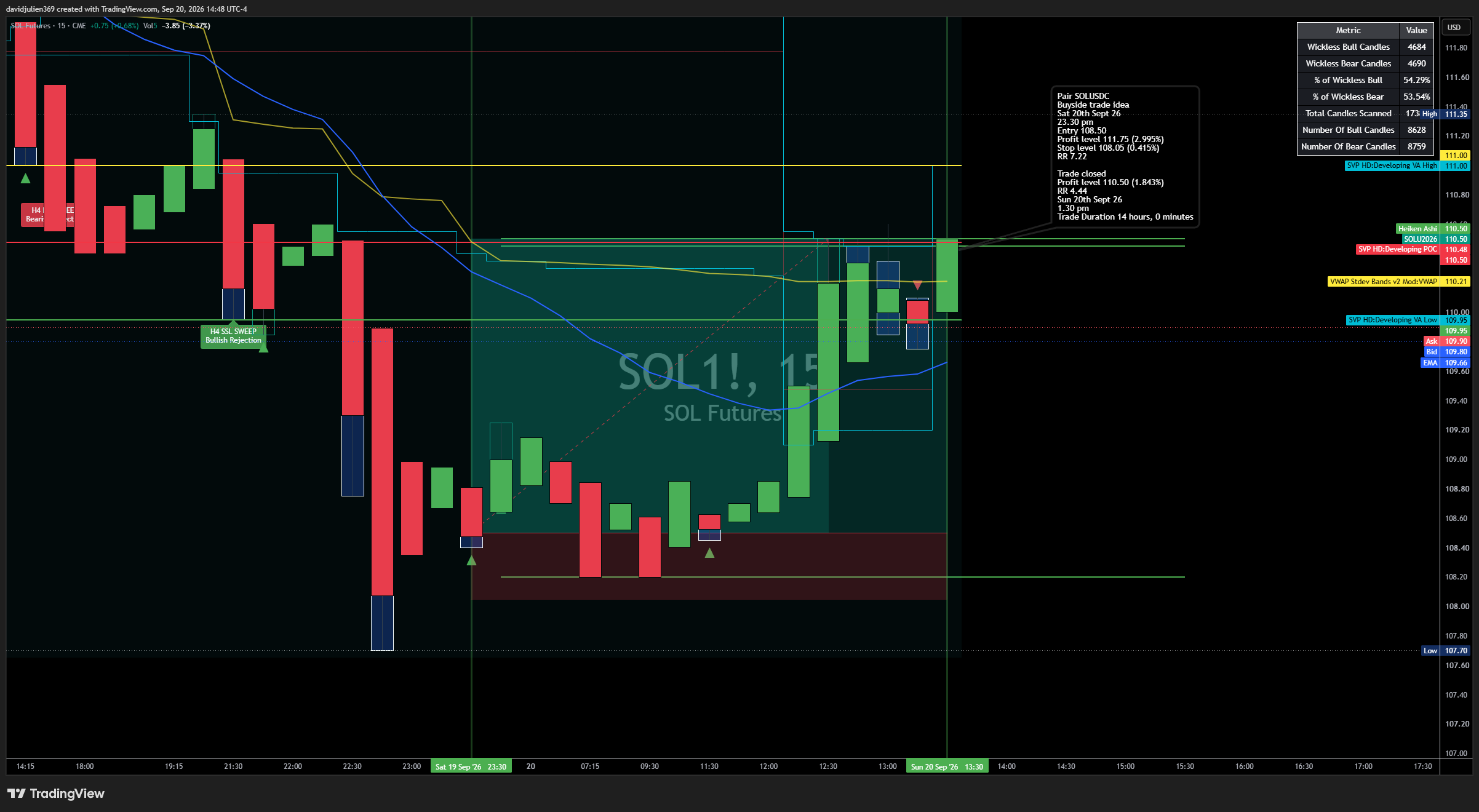 CME:SOL1! Chart Image by davidjulien369