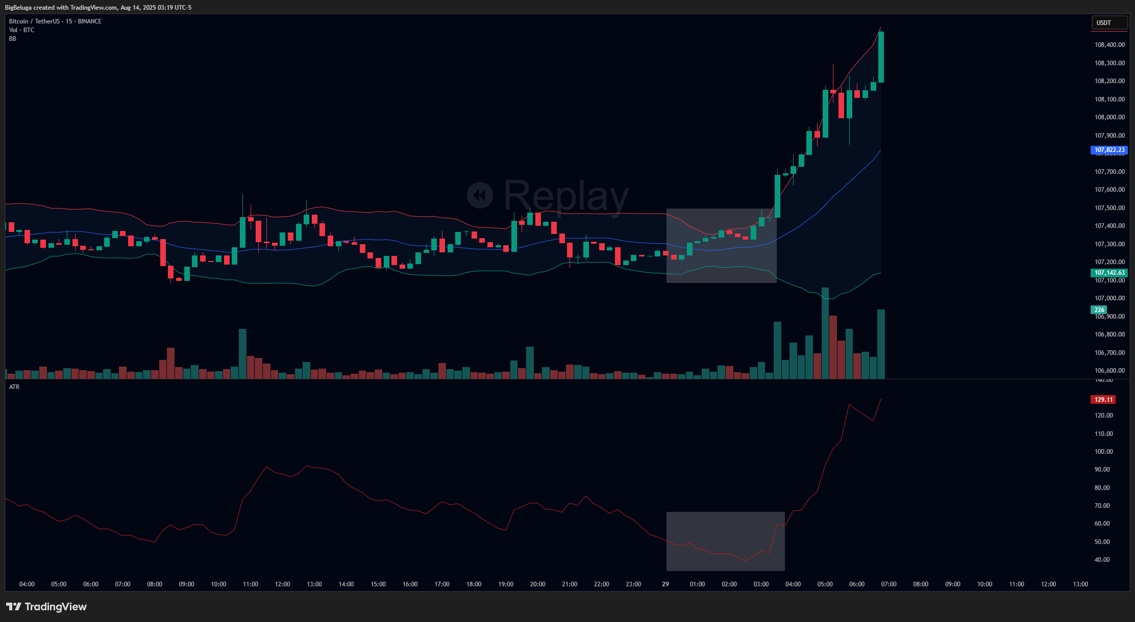 BINANCE:BTCUSDT Chart Image by BigBeluga