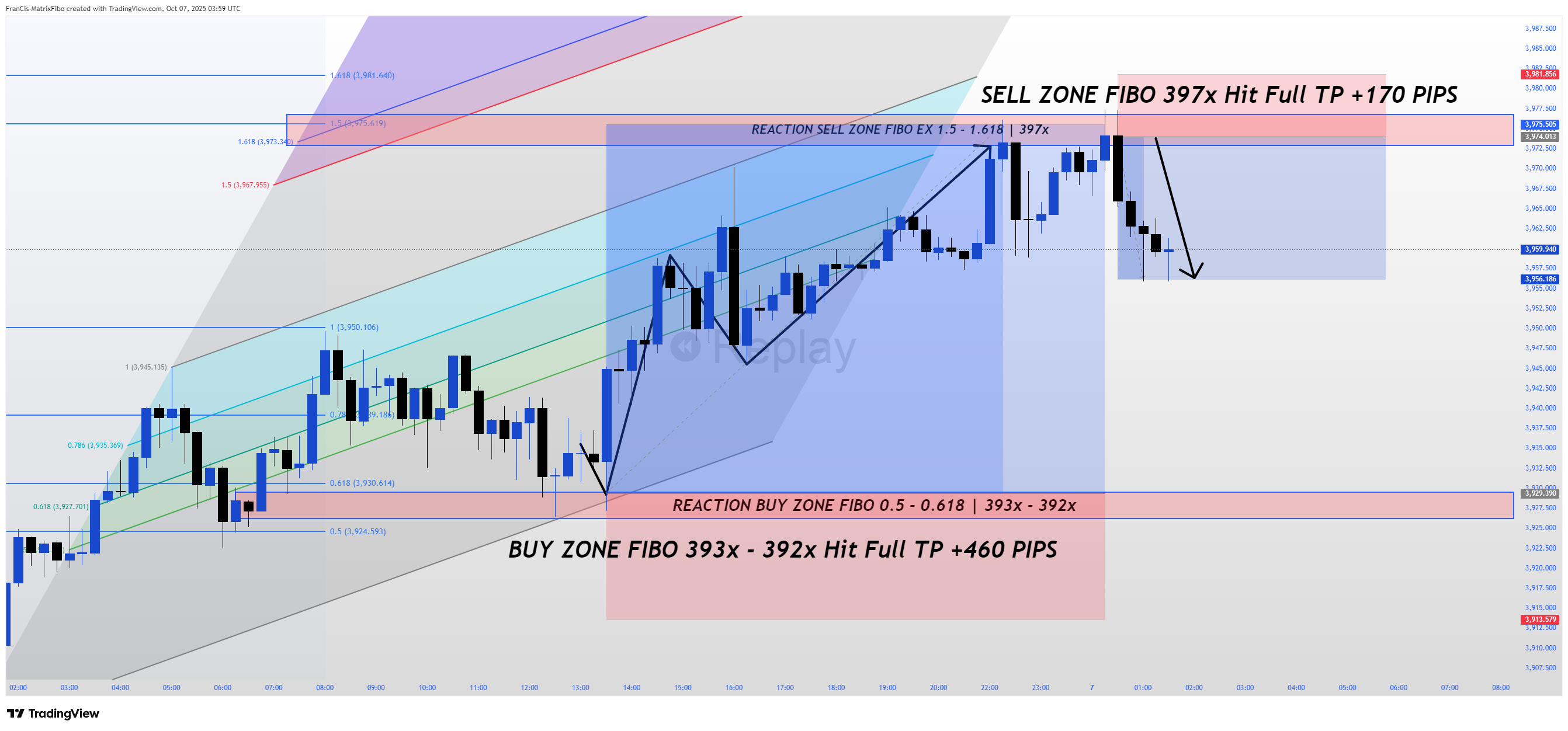 OANDA:XAUUSD Chart Image by Fx-FiboMatrix-Fx