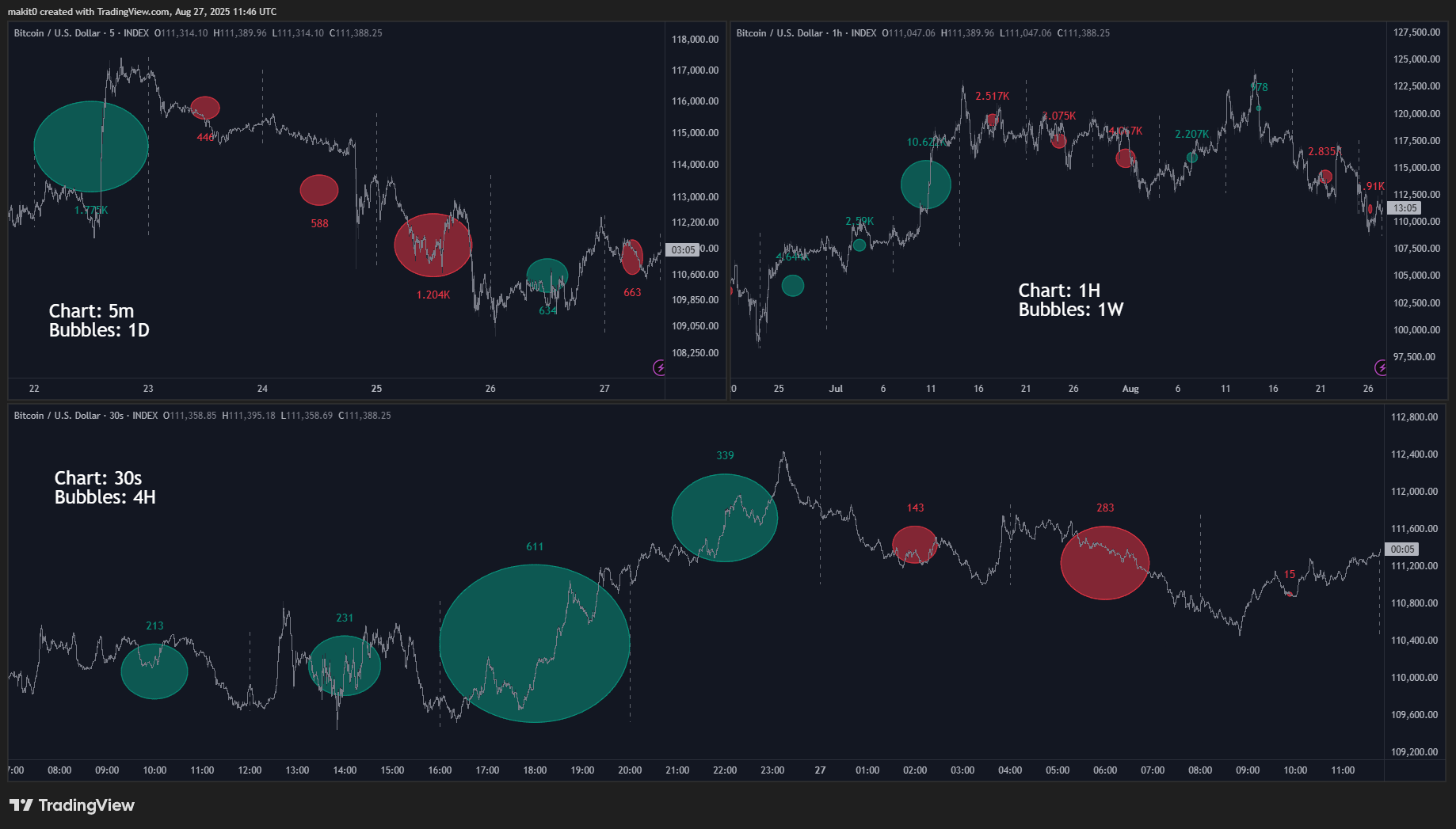 INDEX:BTCUSD Chart Image by makit0
