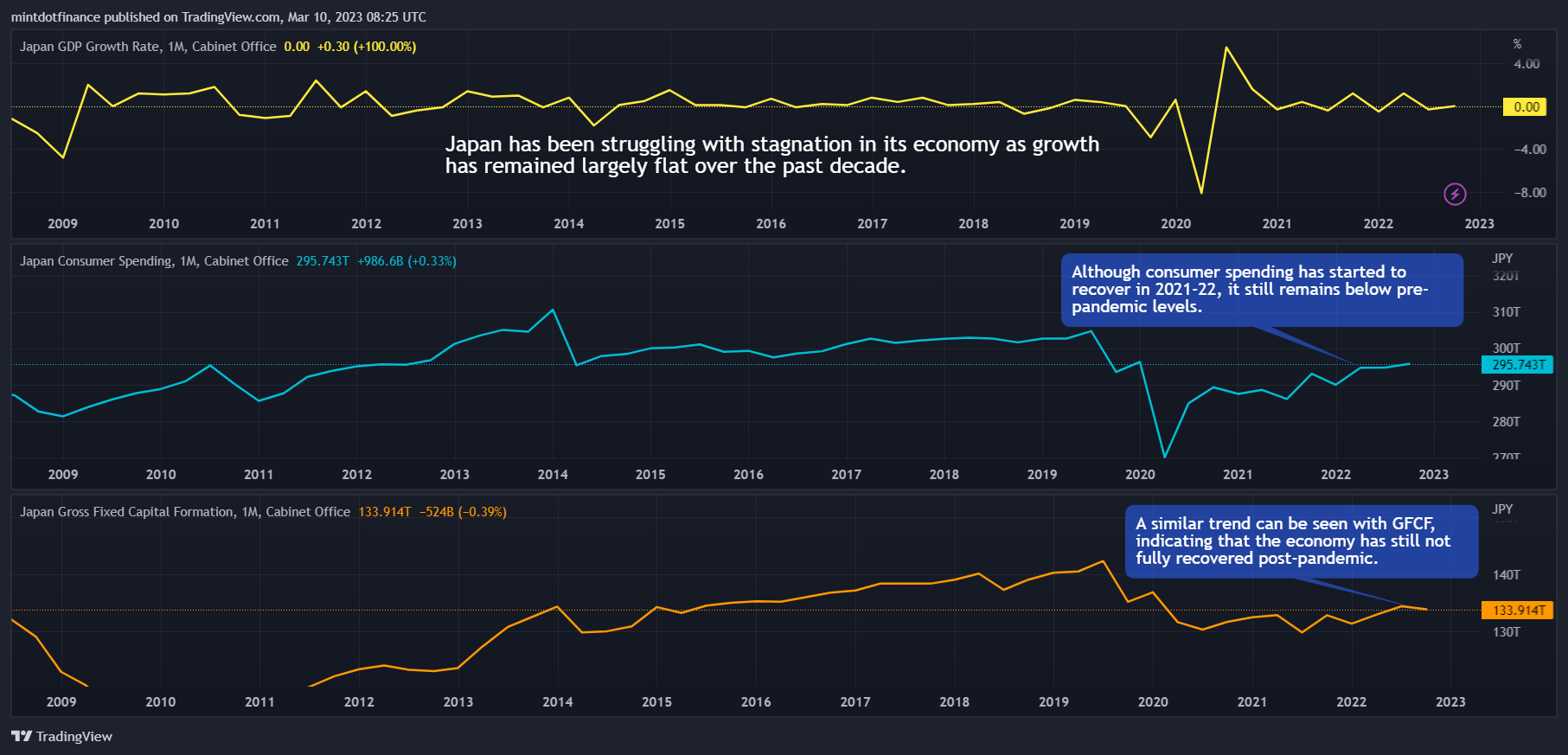 ECONOMICS:JPGFCF Chart Image by mintdotfinance