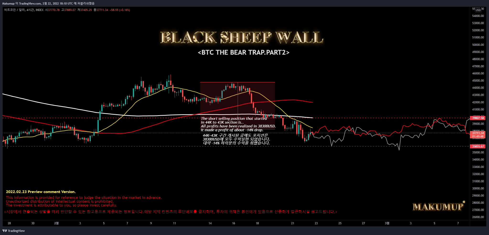 INDEX:BTCUSD Chart Image by Makumup