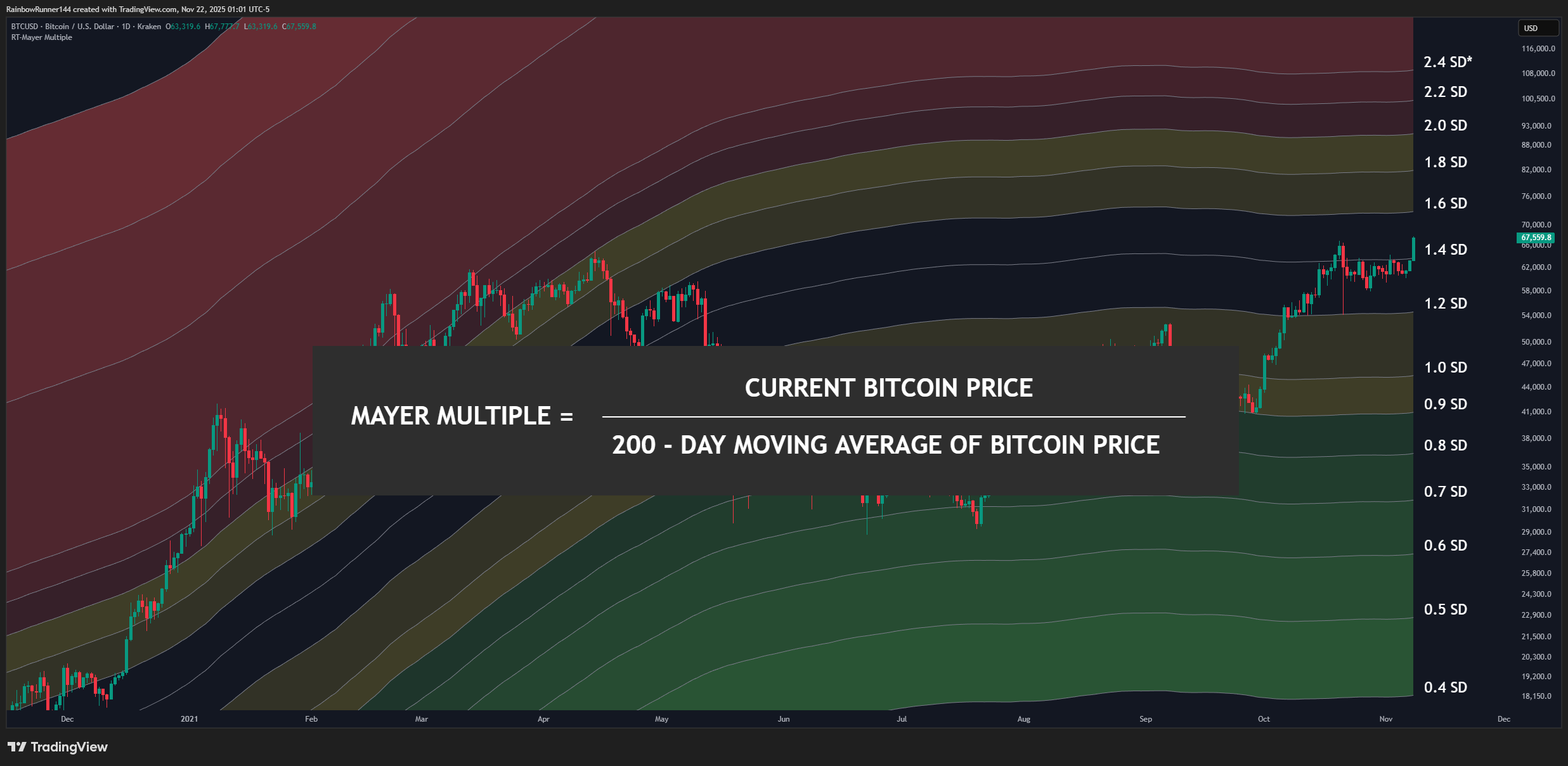KRAKEN:BTCUSD Chart Image by RainbowRunner144