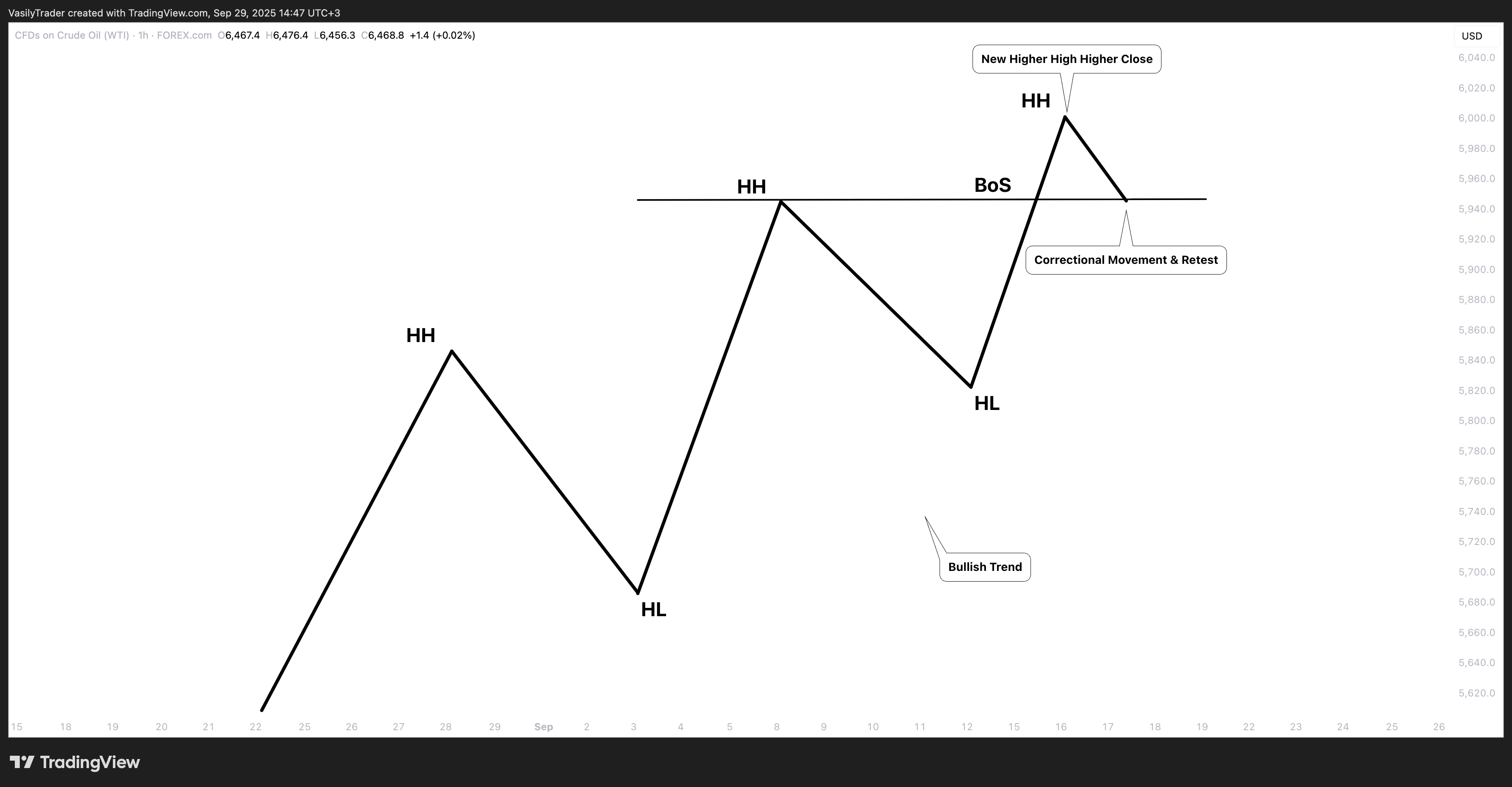 FOREXCOM:USOIL Ảnh biểu đồ của VasilyTrader