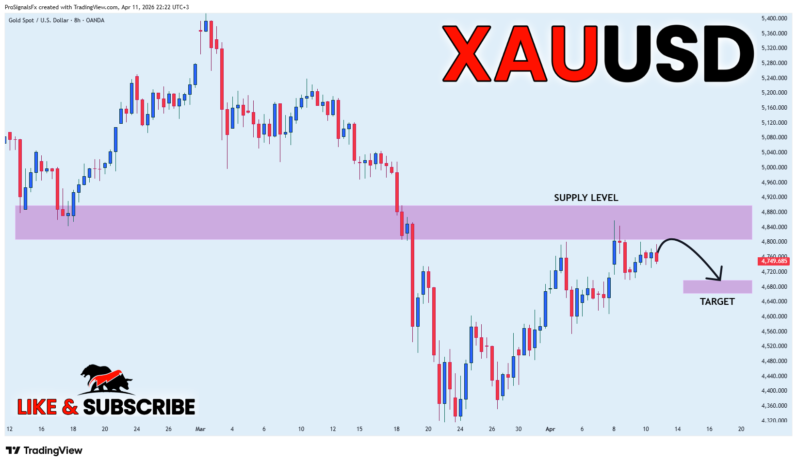 OANDA:XAUUSD Imagem do gráfico por ProSignalsFx