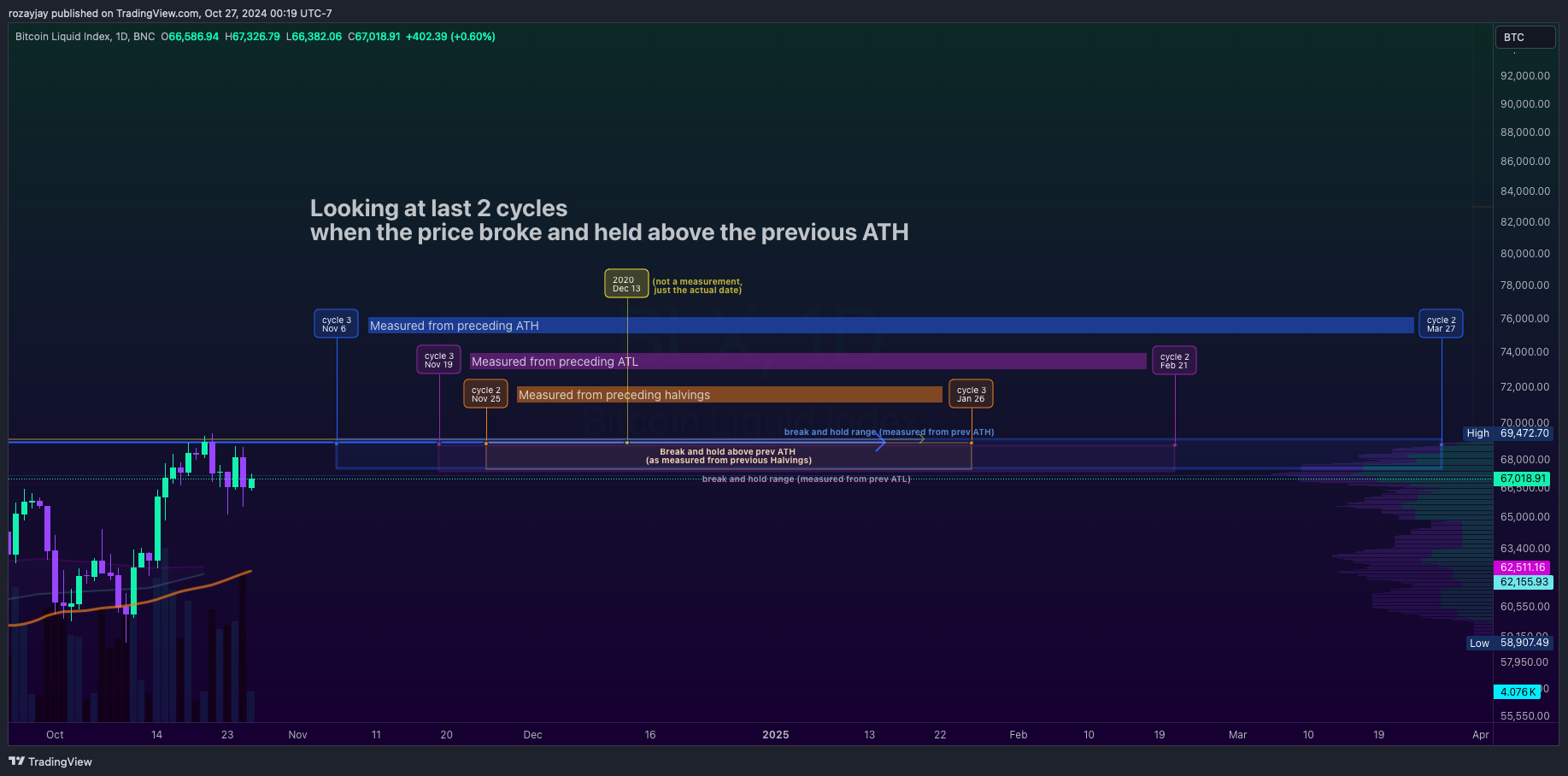 BNC:BLX Chart Image by rozayjay
