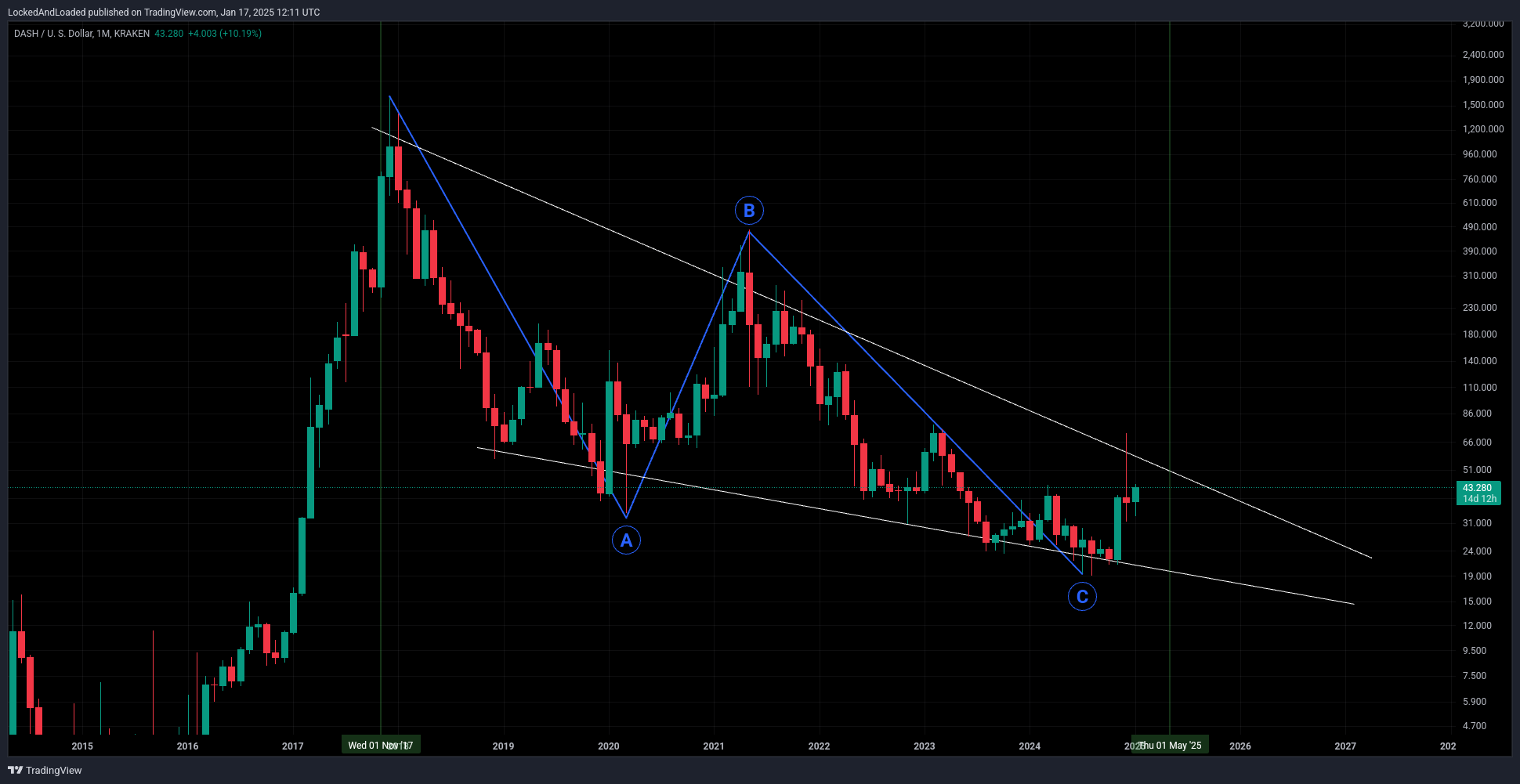 KRAKEN:DASHUSD Chart Image by LockedAndLoaded
