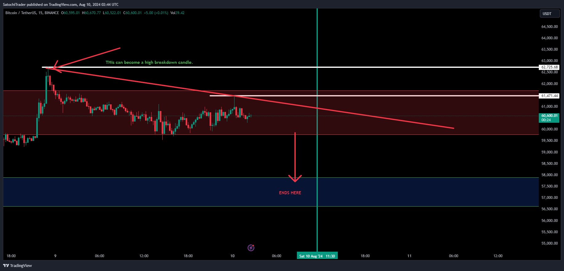 SatochiTrader tarafından BINANCE:BTCUSDT Grafik Görseli