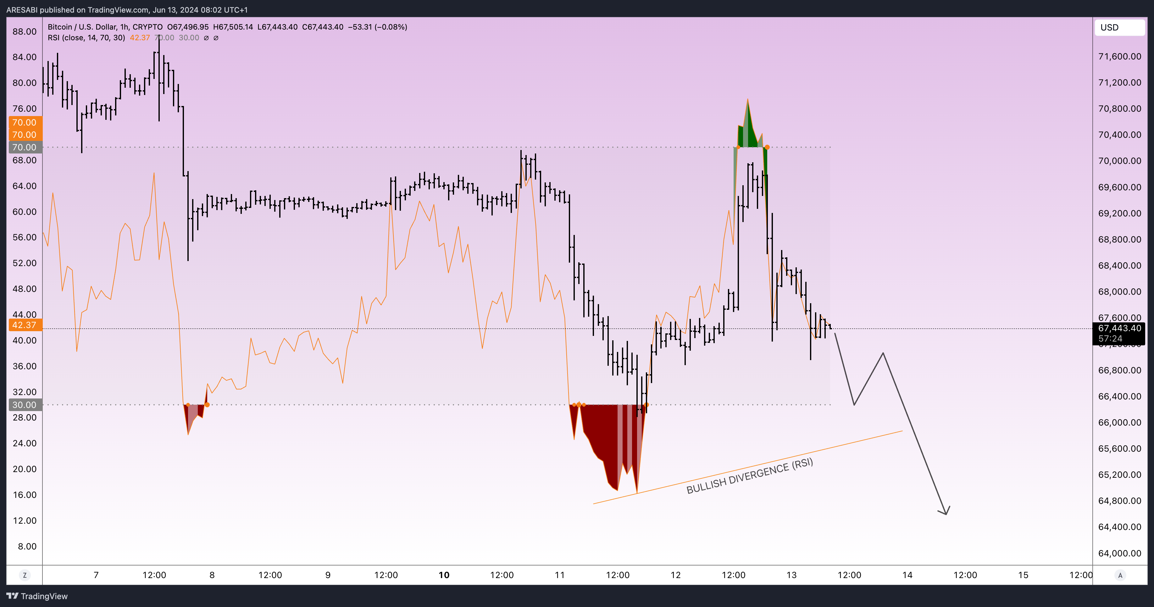 CRYPTO:BTCUSD Chart Image by Anton_XBT