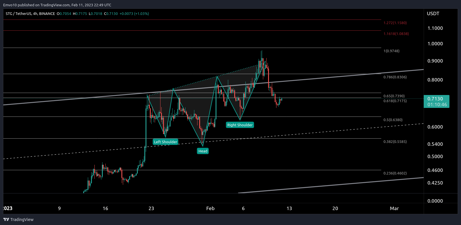 BINANCE:STGUSDT Immagine del grafico by Emvo10