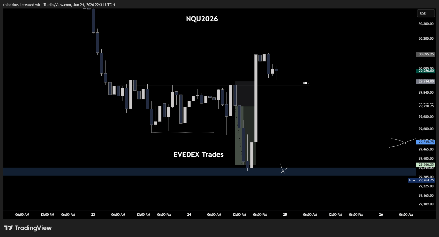 CME_MINI:NQU2026 Chart Image by thinkkkusd