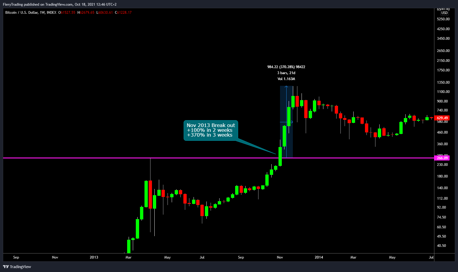 INDEX:BTCUSD Immagine del grafico by FieryTrading