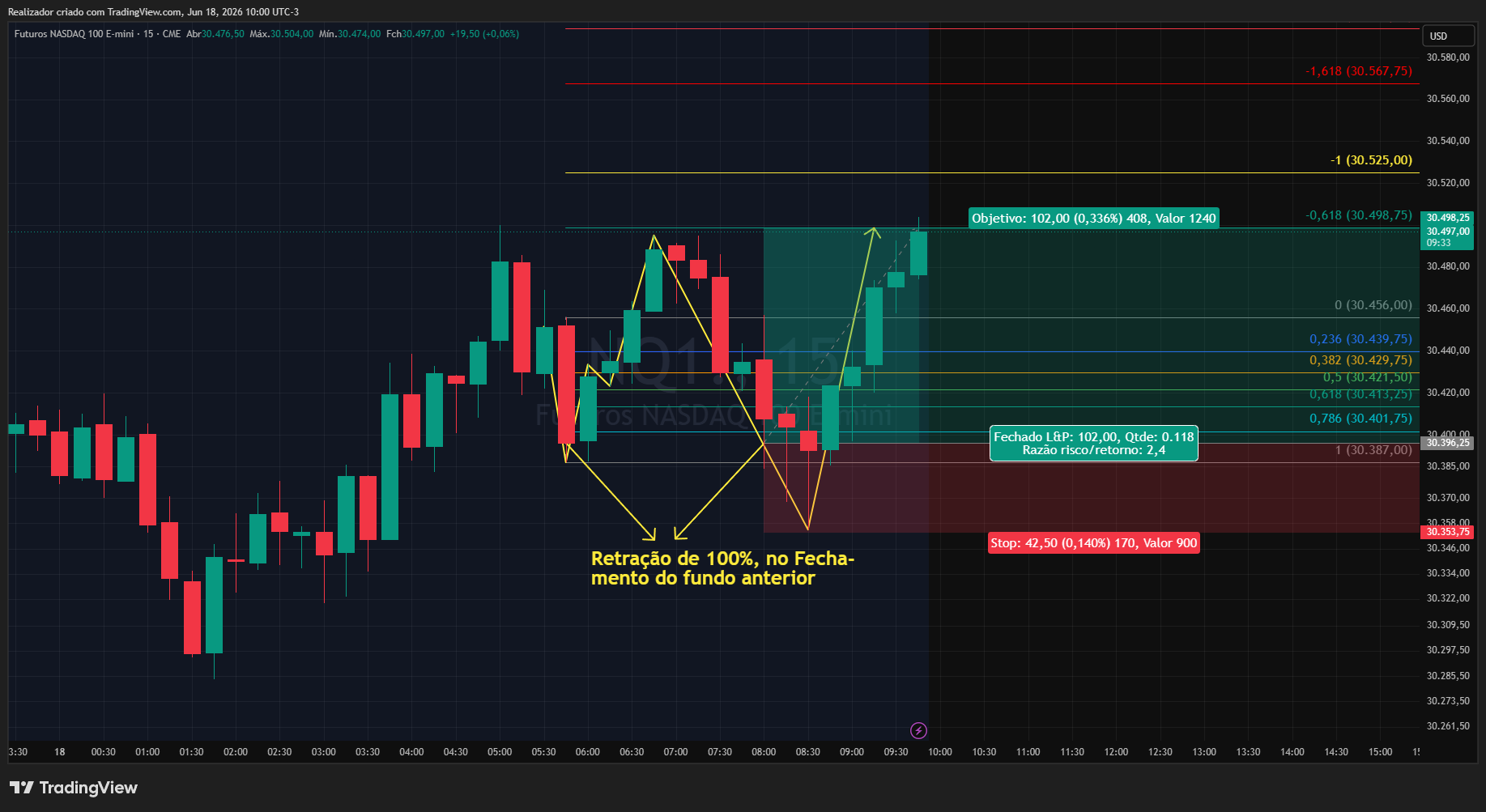 CME_MINI_DL:NQ1! Chart Image by Realizador