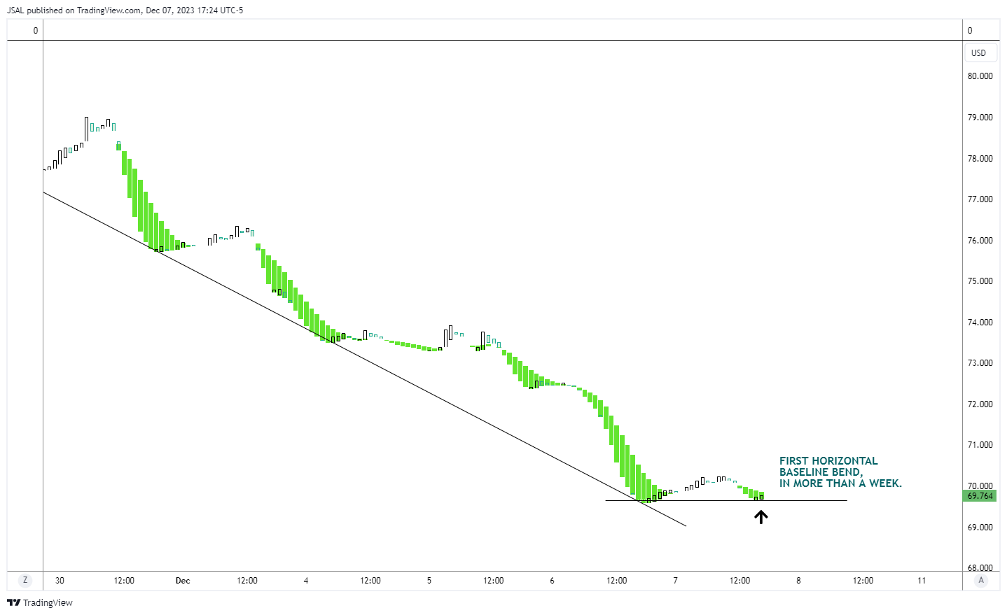 BLACKBULL:WTI Chartbild von JSAL