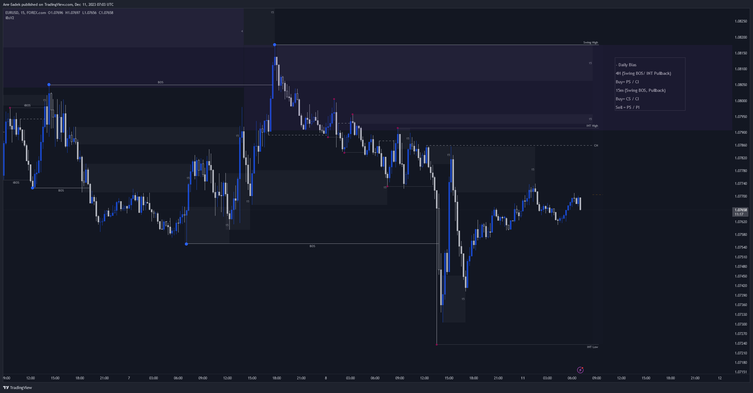 FOREXCOM:EURUSD صورة الرسم البياني by Amr-Sadek