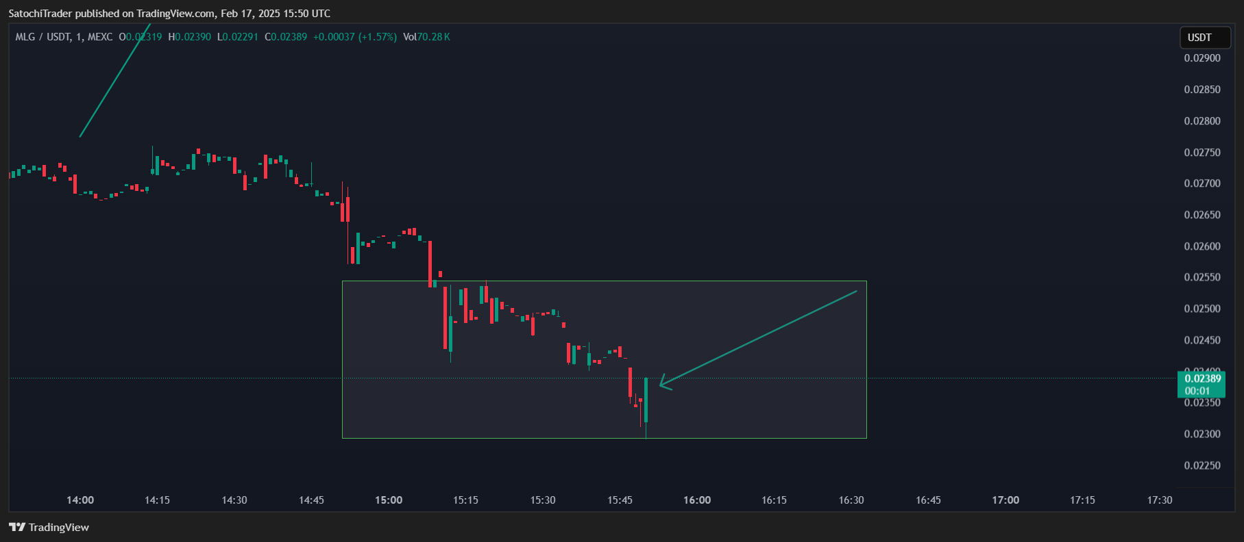 MEXC:MLGUSDT Chart Image by SatochiTrader