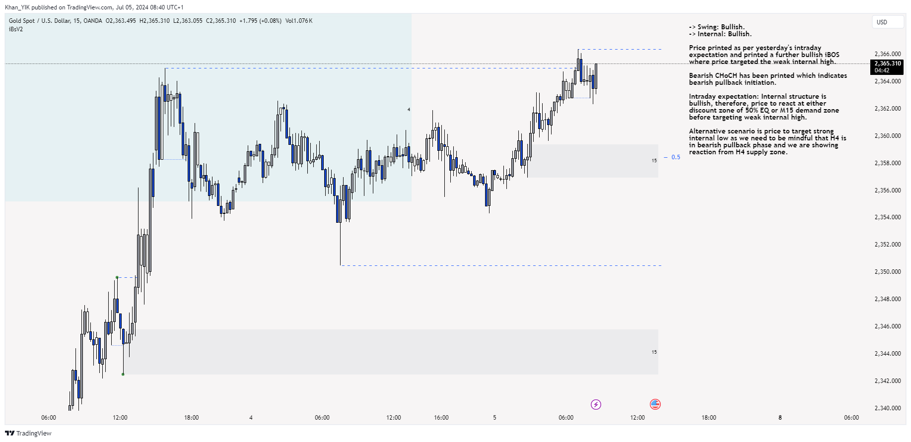OANDA:XAUUSD Chart Image by Khan_YIK